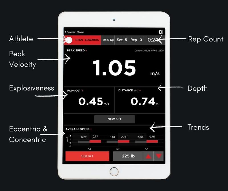 Barbell Velocity Speed Tracker for Training | MoveFactorX